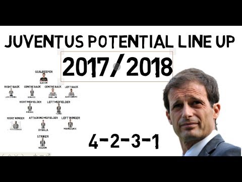 JUVENTUS Potential Lineup Next Season 2017-18 With Douglas Costa