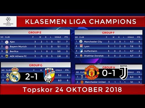 Hasil Liga Champion Tadi Malam Man United VS Juventus & Klasemen Liga Champions 24 Oktober 2018