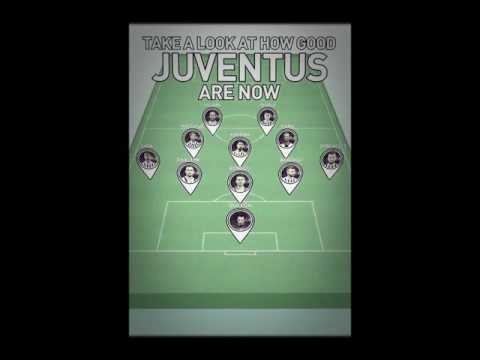 Juventus 2016/2017 Lineup