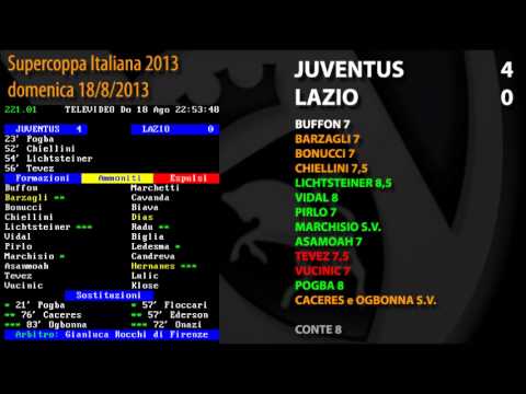 Juventus-Lazio 4-0 del 18/8/2013. Le Pagelle della Juve