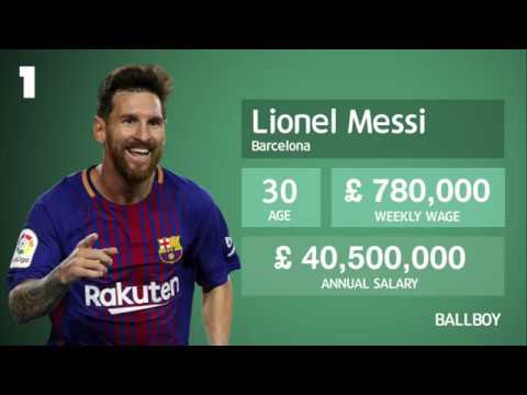 Top 25 Highest Earning Footballers – Messi #1 – Ronaldo #6