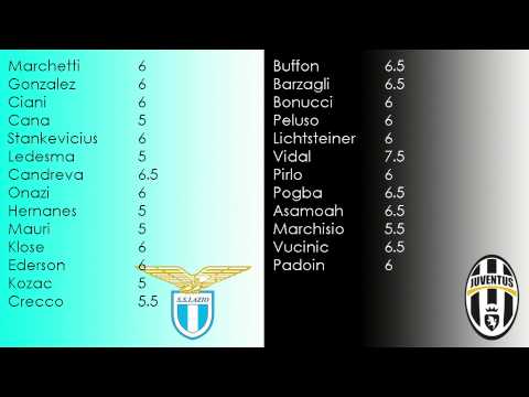 Prob. Voti Gazzetta dello Sport: Lazio-Juventus 0-2