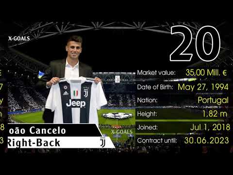 ⚽ JUVENTUS SQUAD 2018/19 ALL PLAYERS – C. RONALDO