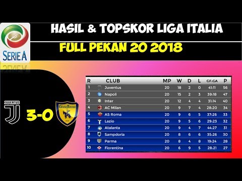 Hasil Juventus VS Chievo & Full Klasemen Liga Italia Pekan 20 2018/2019