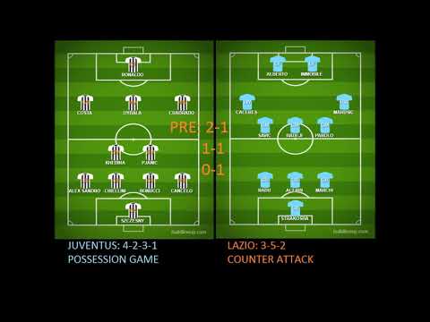 JUVENTUS VS LAZIO Score Prediction